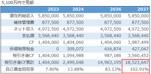 不動産投資売却シミュレーション結果_自己資金回収