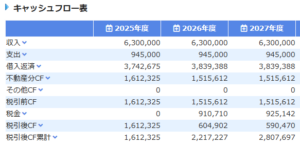 不動産投資シミュレーション_キャッシュフローの結果