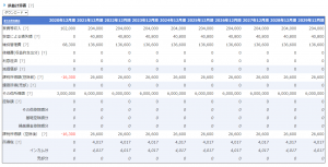 時系列分析（損益）