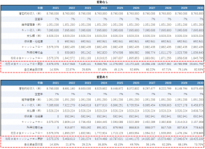 不動産投資の変動シミュレーションの変動なしと変動ありを比較