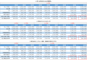 不動産投資シミュレーション_変動金利と固定金利との比較結果
