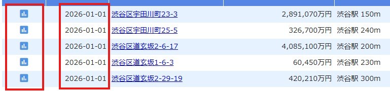 取引価格・公示地価検索システム_公示地価2026年度表示サンプル