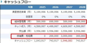 修繕費_維持管理費のキャッシュフローのシミュレーション結果