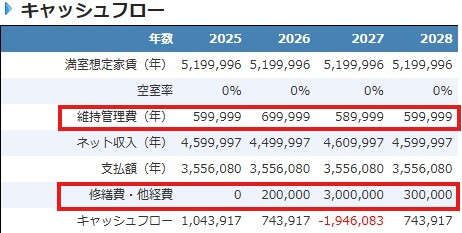 修繕費_維持管理費のキャッシュフローのシミュレーション結果