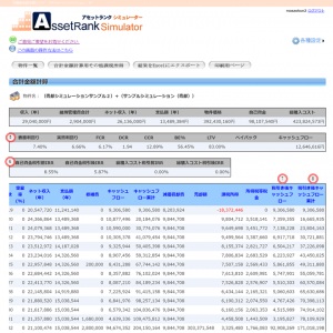 分析結果（合計計算）