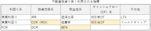 不動産投資で良く利用される指標一覧
