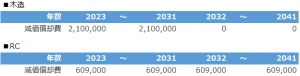 中古木造と中古RCの減価償却費比較