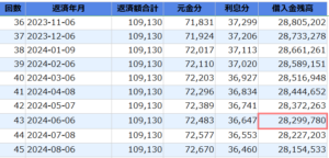 不動産投資の返済計画書サンプル