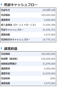 収支詳細画面の売却結果