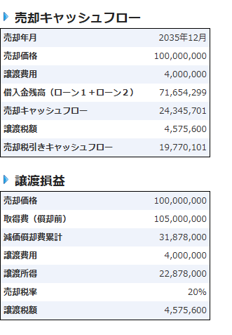 売却のシミュレーション