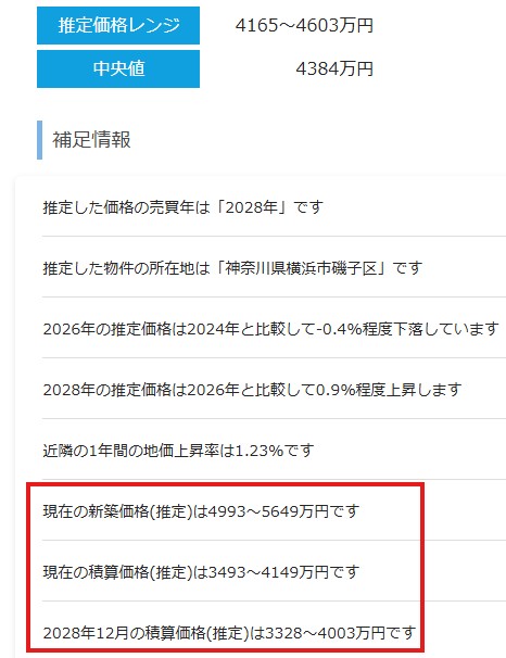 AI価格の結果画面