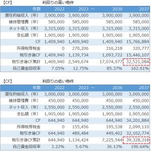 不動産投資_売却まで含めたキャッシュフローシミュレーション