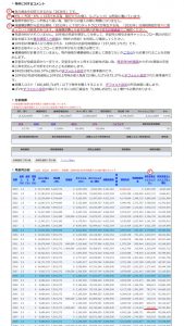 不動産投資シミュレーションの分析結果