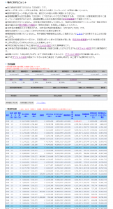 不動産投資シミュレーションの分析結果