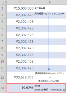Excelを利用したIRR(内部収益率)の計算例