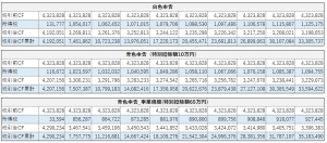 青色申告と白色申告による収益への影響比較シミュレーション