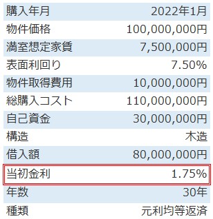 不動産投資シミュレーション_金利のある世界_サンプル物件概要