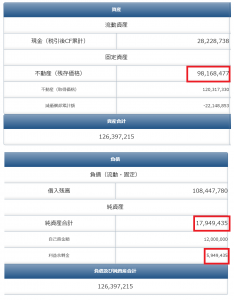 不動産投資バランスシートサンプル