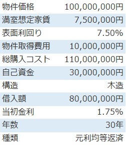 不動産投資シミュレーション_純資産額確認用サンプル物件
