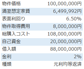 借入年数の違いによる不動産投資シミュレーション_物件