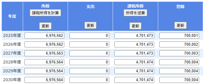 不動産以外の所得入力