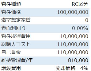 不動産投資シミュレーション_転売目的のサンプル物件