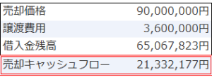 不動産投資シミュレーション_売却時のキャッシュフロー分析