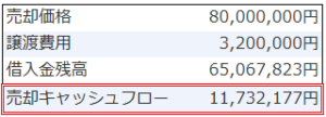 不動産投資シミュレーション_売却時のキャッシュフロー分析