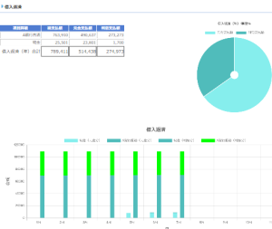 賃貸経営サポートの年間集計機能