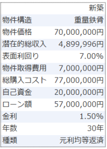 不動産投資指標_BEパーセント_サンプル