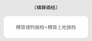 積算価格の計算式